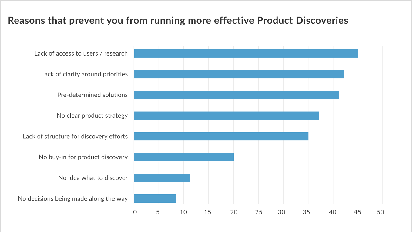 product-discovery-risks.png