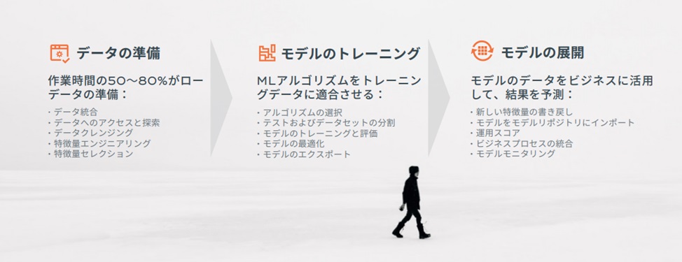 テータサイエンティスト-フロク-Pic2.jpg