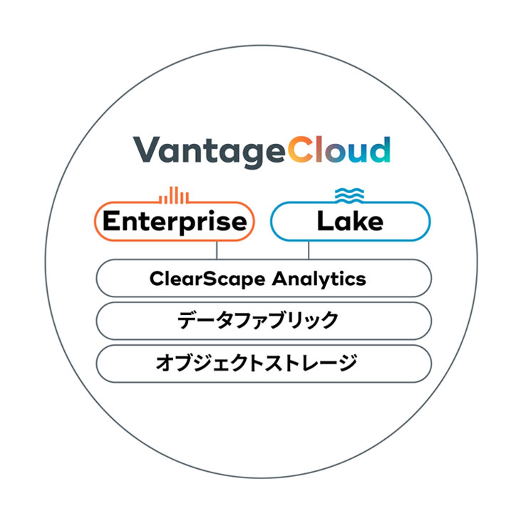 Teradata VantageCloud