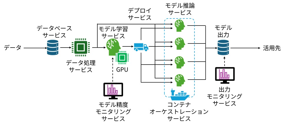 Teradata VantageCloudのココがすごい！ ～ 日本のデータ