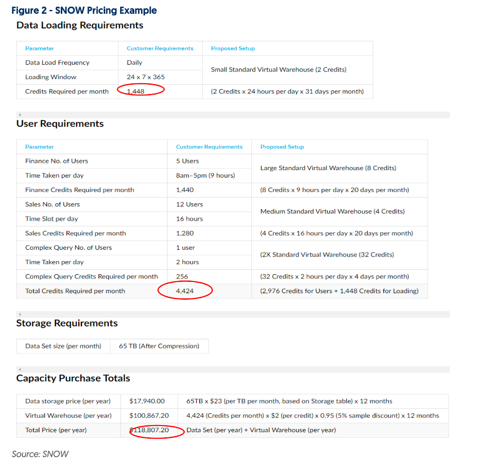 SNOW-pricing-examples.png SNOW-pricing-examples.png