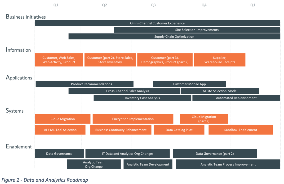 enterprise-analytics-roadmap2.png enterprise-analytics-roadmap2.png