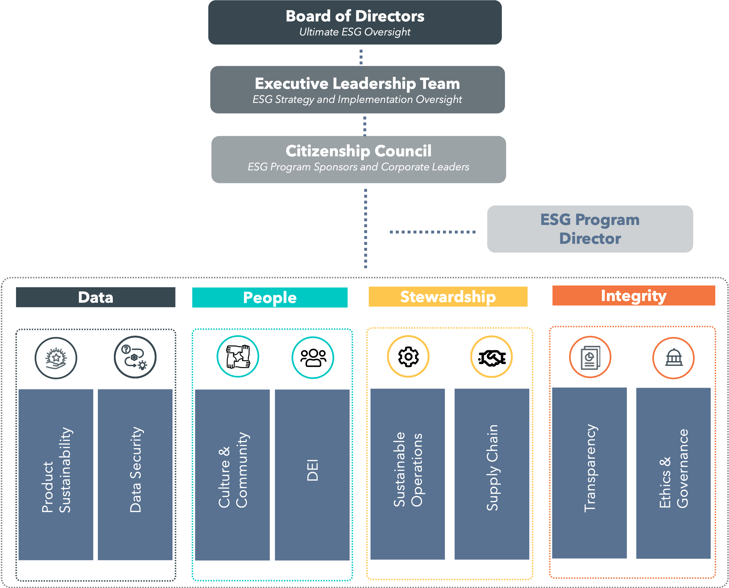 Teradata's Environmental, Social, and Governance Teradata's Environmental, Social, and Governance