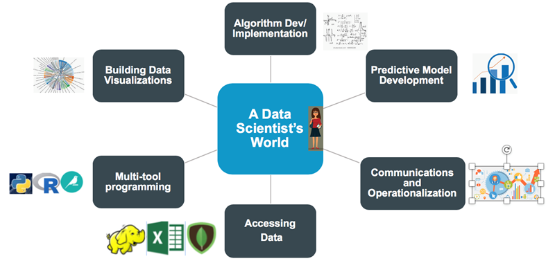 Data-Scientists-World.png Data-Scientists-World.png