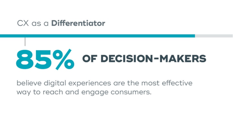 CX-as-a-differentiator.png CX-as-a-differentiator.png
