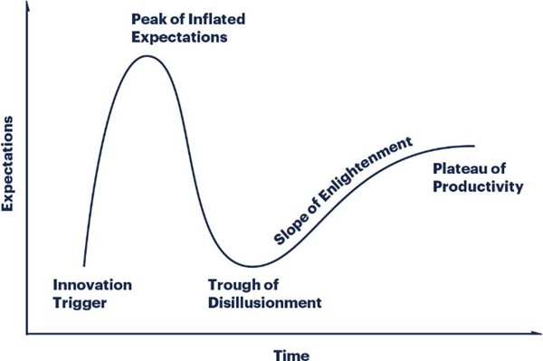gartner-hype-cycle.jpg gartner-hype-cycle.jpg