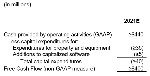 Teradata TDC 2021 Estimates