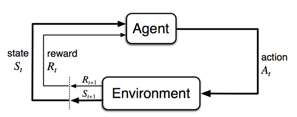 Reinforcement-Learning.png