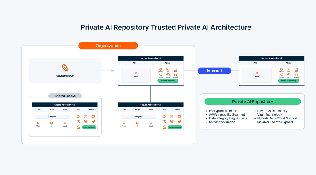 Private AI Architecture