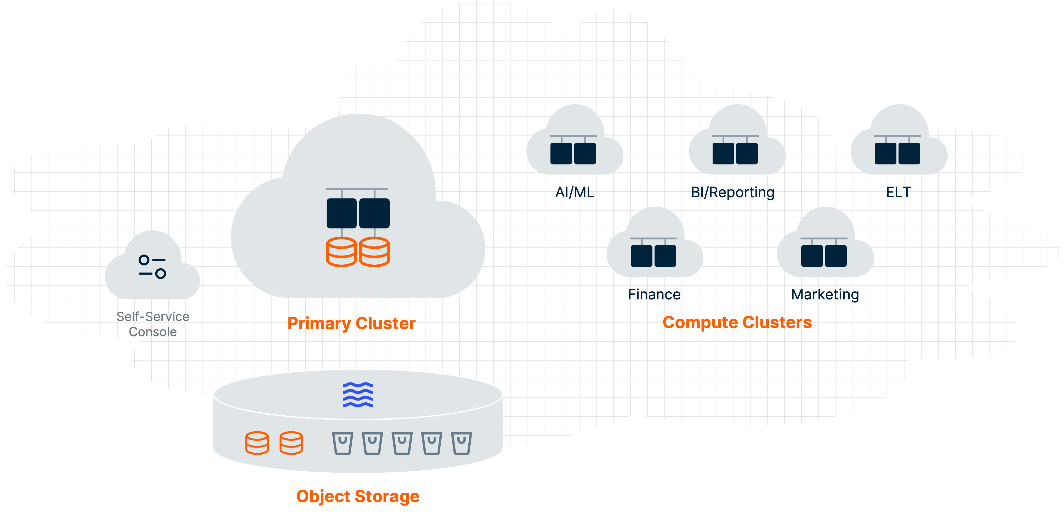 compute-clusters.png compute-clusters.png