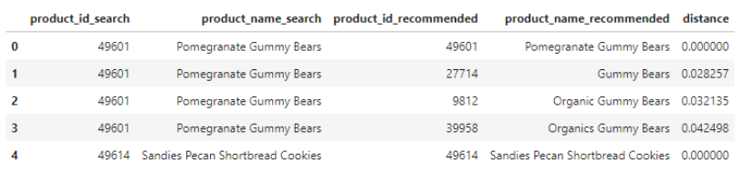 Recommended products basis on searched text Recommended products basis on searched text