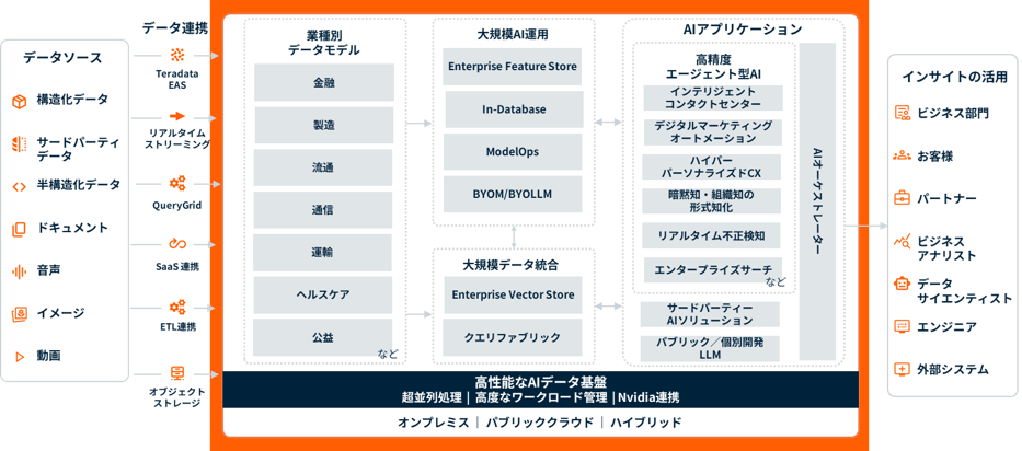Teradata-Vantage-AI-Offering.png Teradata-Vantage-AI-Offering.png