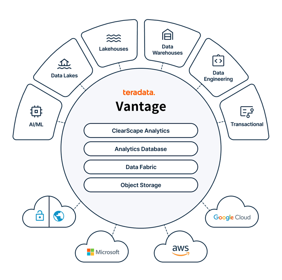 Vantage-Blog-2.png Vantage-Blog-2.png